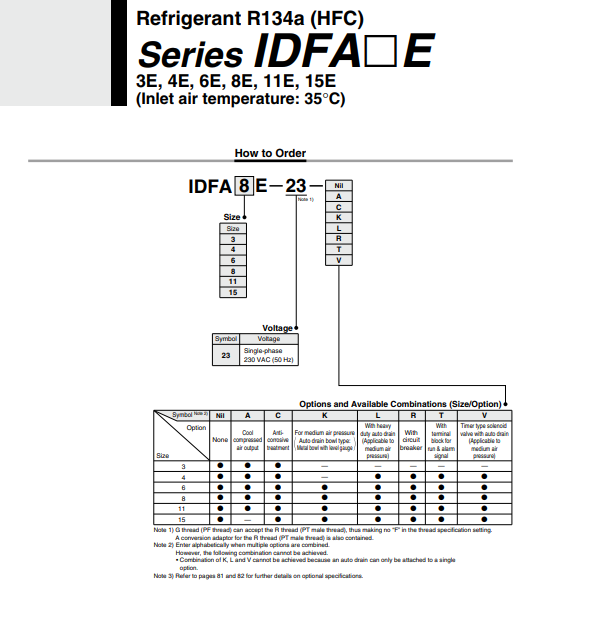 IDFA-E
