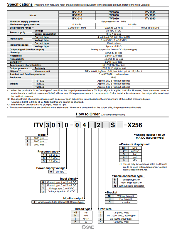 ITV Specification