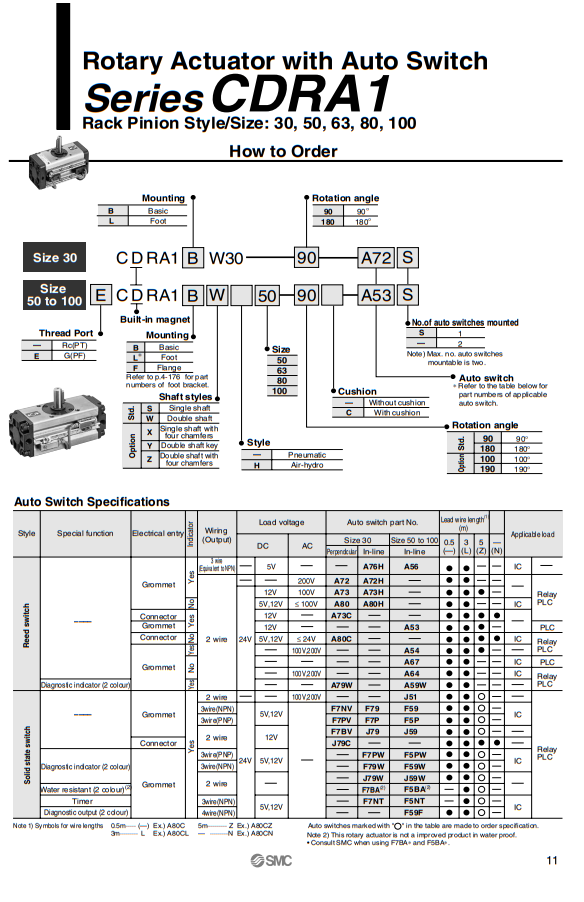 CDRA