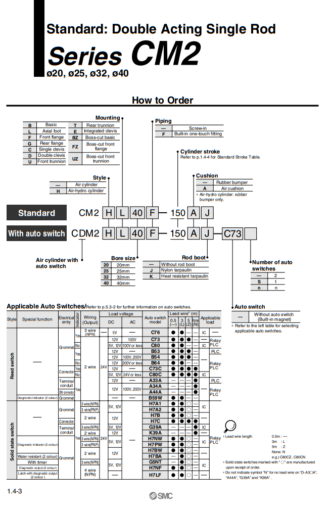 CM2