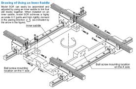 Thanh Trượt 2 chiều SCR THK