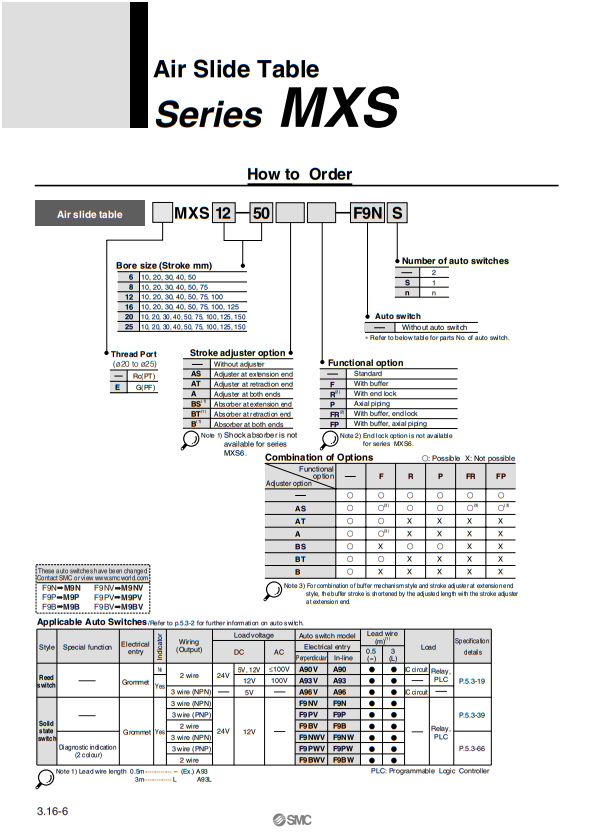 MXS